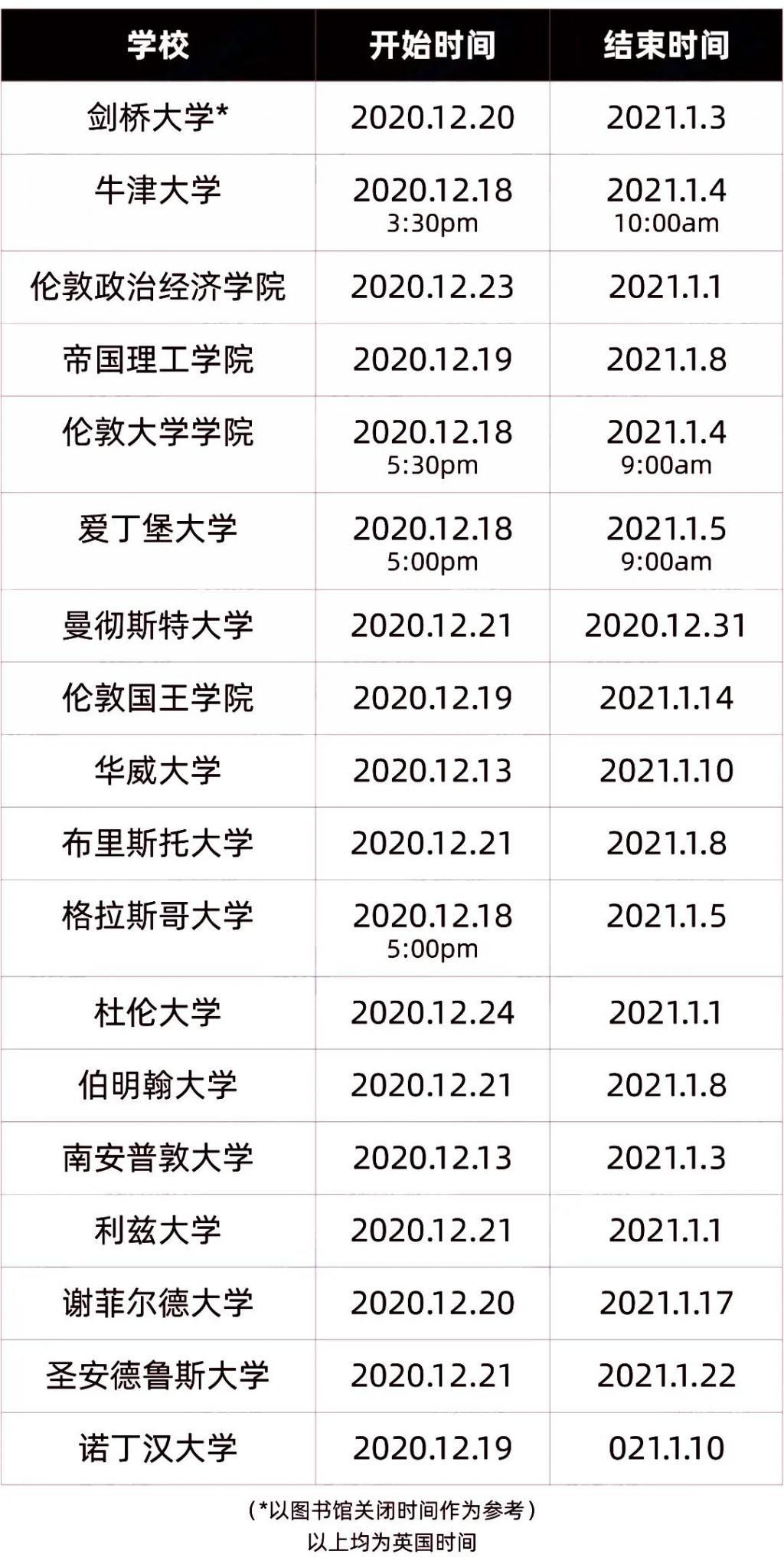 毕业|英国留学生要从网课“毕业”了！2021年返校时间已确定 ！