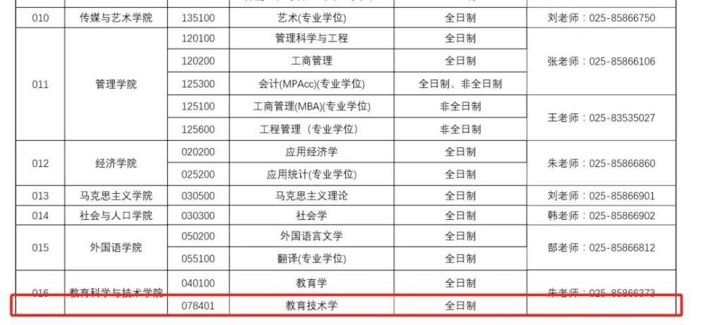 今跃寄宿考研：2021考研捡漏的时候来了，新增学位点请考虑下