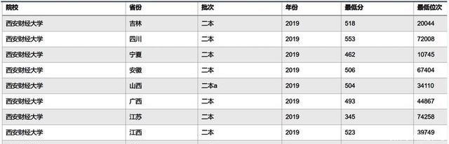 这3所的二本学院，值得“一本压线生”报考，专业实力很强