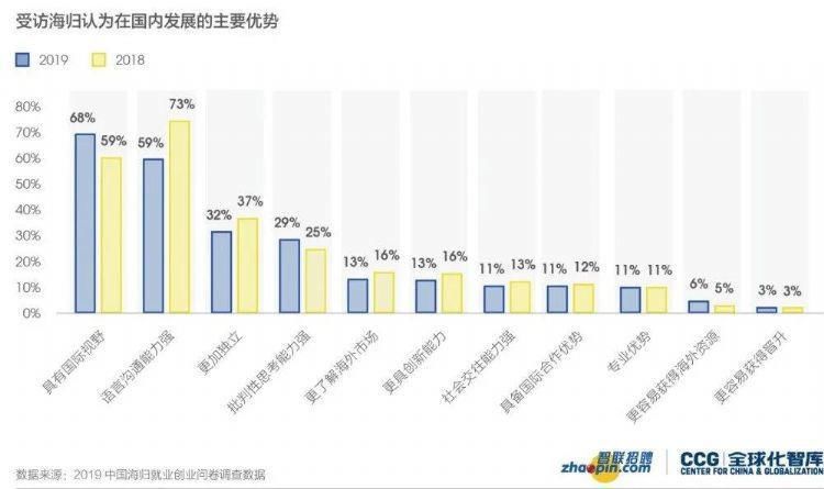 教育部扭转唯名校、学历的用人导向，新趋势下是否还要选择出国留学？