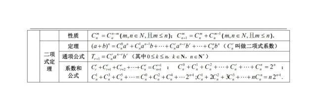 高中数学三年浓缩出28张知识点表格+18张思维导图！建议收藏