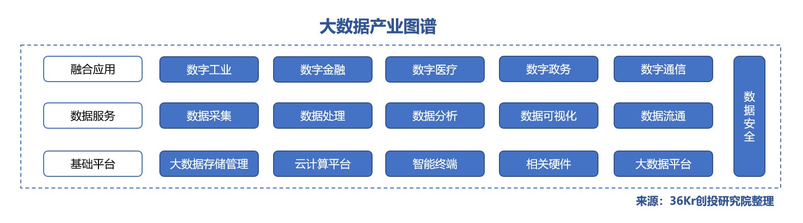 领域|重磅发布！36氪中国新基建之王「大数据领域」TOP50企业揭晓