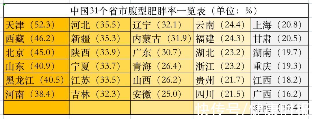 lion|有人精明了半辈子，却算错防癌这笔账！肿瘤医生一句话点醒太多人