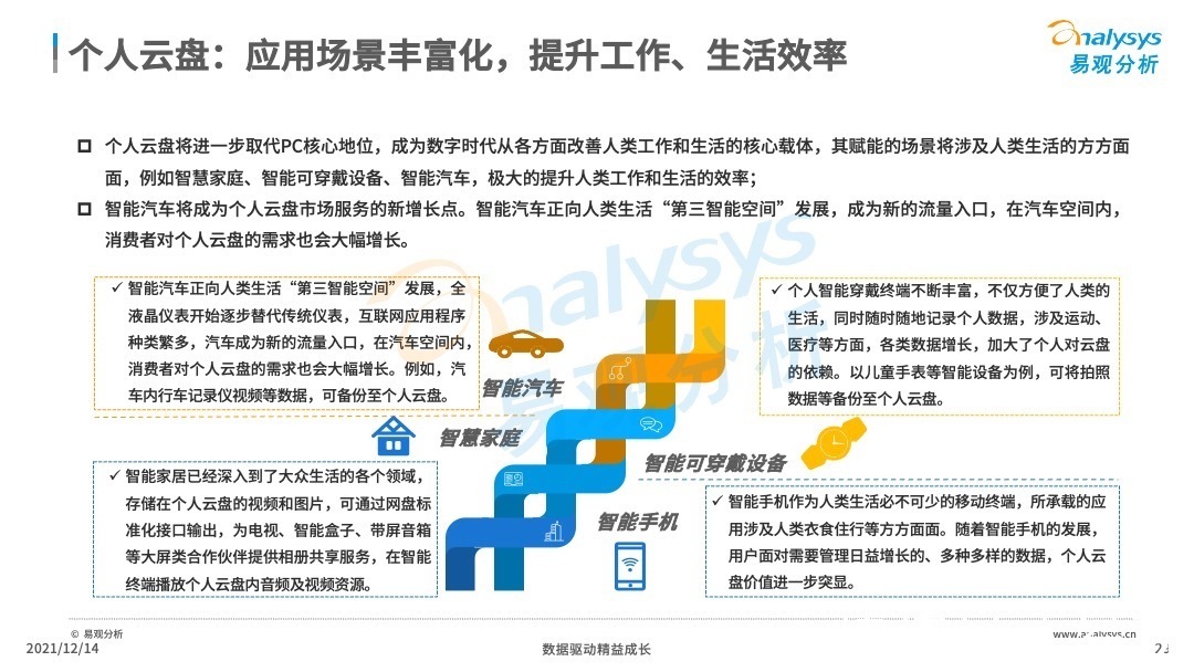 分析|2021年中国云盘行业专题分析:信息安全早应该提上日程