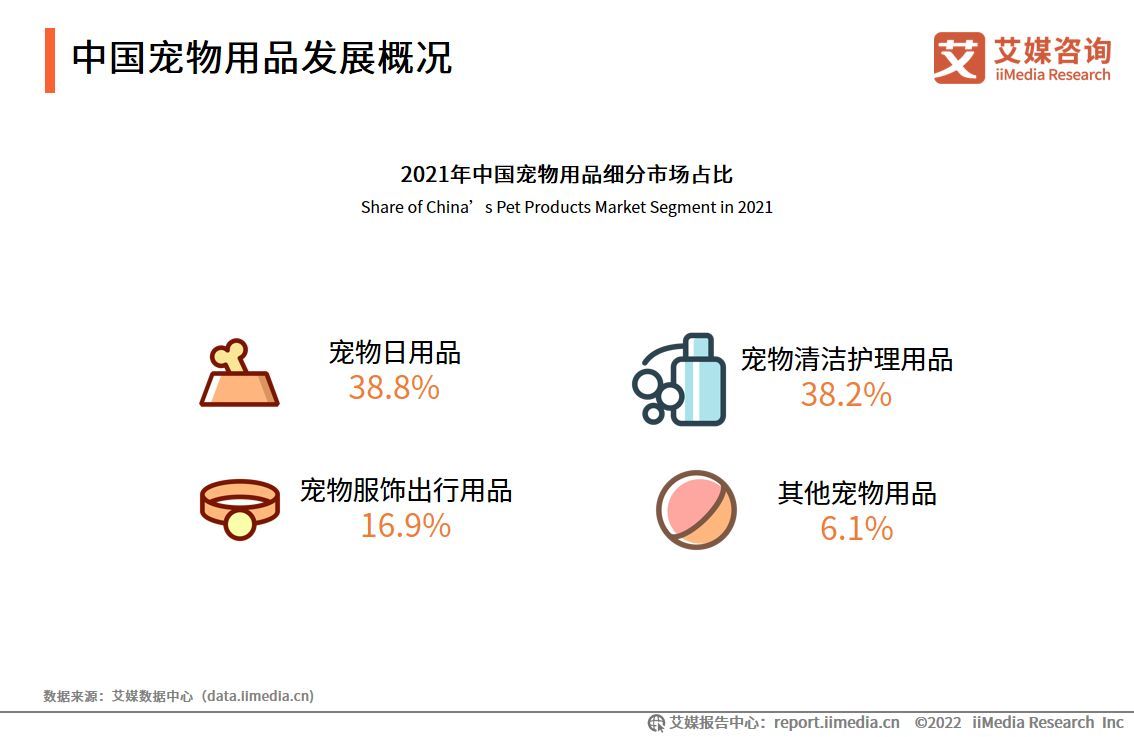 宠物用品商城的新趋势