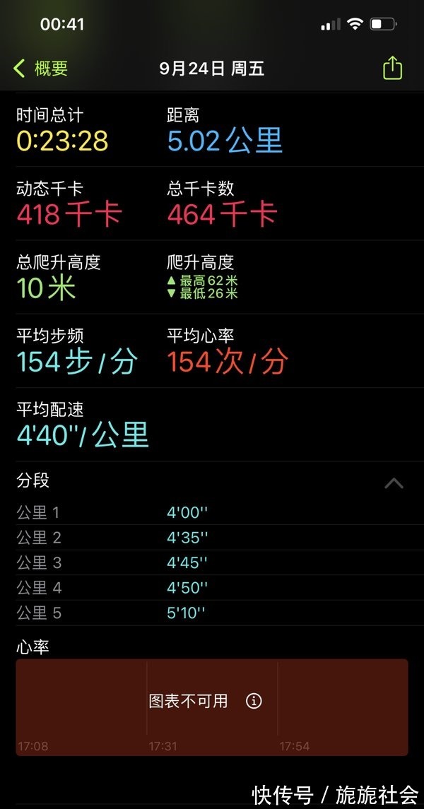 韧弹 缝合怪？还是特立独行——特步300X2.0 跑鞋五公里上脚初体验