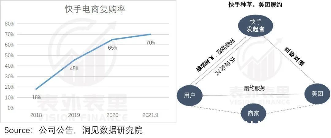 本地|快美互联背后：理想的花路，现实的磨合