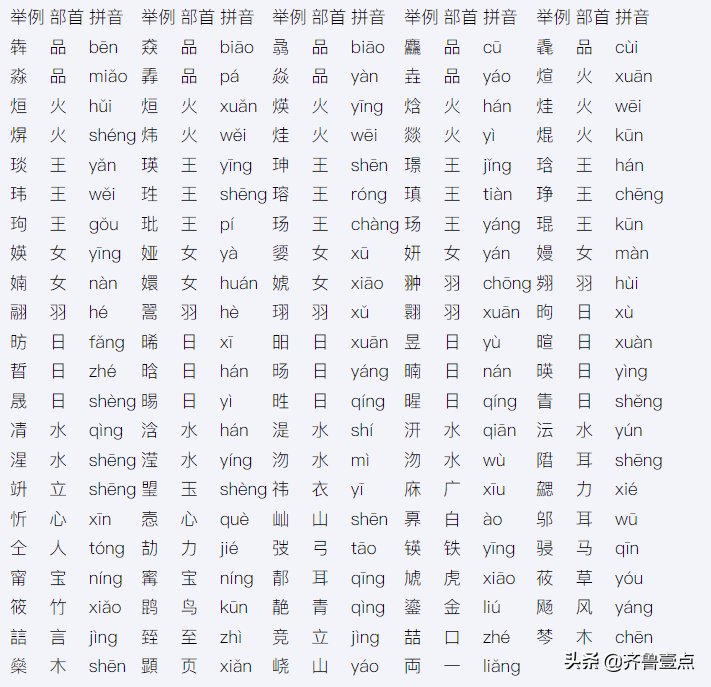 高考|山东2022高考开始报名，有人卡在拍照环节，你报的还顺利吗