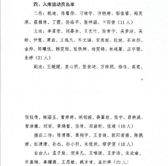 选拔|中国女排国家队选拔出新招,集训队变成训练营,首期43人仍有争议