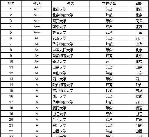 高考志愿填报指南12个学科门类都有哪些好大学