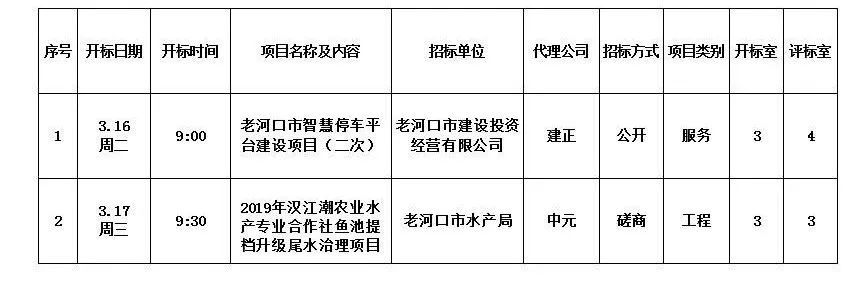 一周开评标明细表2021.3.15-3.19