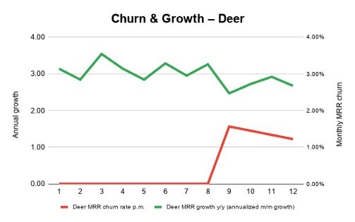 SaaS|竞争不过其他SaaS公司？可能因为你不懂客户细分