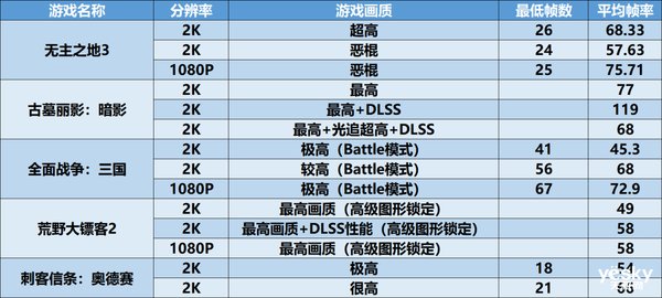 评测|锐龙7 6800H+满血RTX 3060 华硕天选3游戏本全面评测