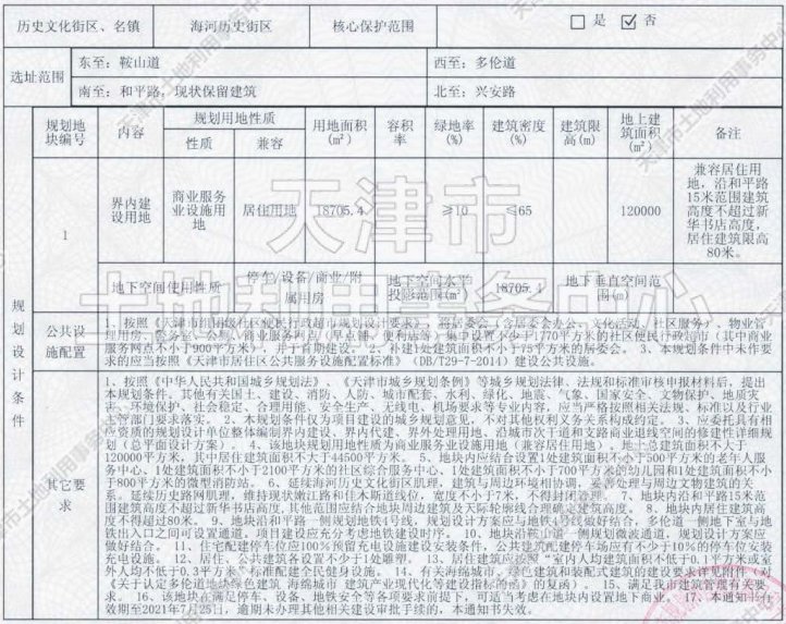侯台|土地│全城起飞 54宗土地信息再度填充天津第二轮集中供地遐想