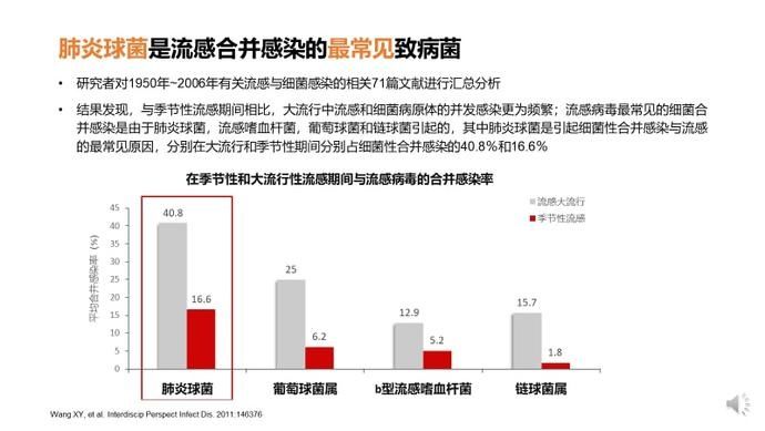 肺炎球菌疫苗|新一波冷空气在路上！这种传染疾病进入高发期，小孩尤其要当心