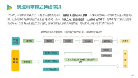 发展|亿邦智库发布《2021中国跨境电商发展报告》