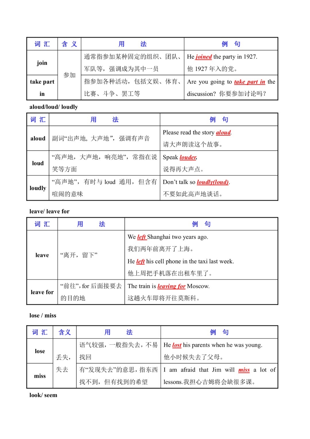 混淆|初中英语常用易混淆词汇辨析（表格）