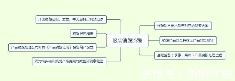 抱枕|废旧衣服的处理方法