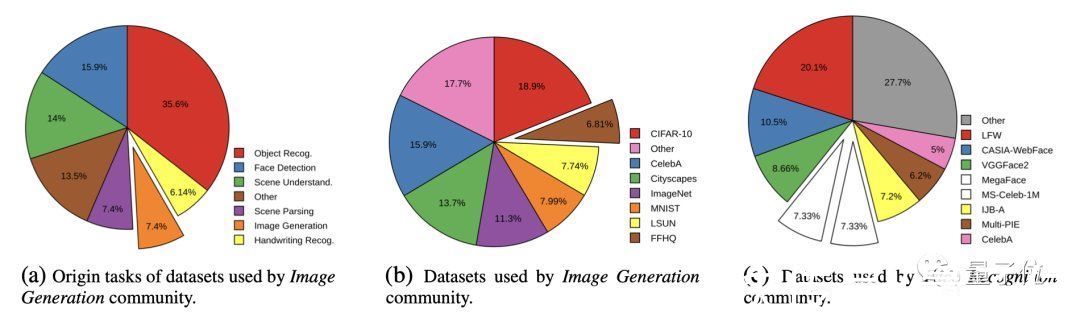 数据集|NeurIPS 2021杰出论文等奖项公布，斯坦福大学3篇入选，成最大赢家