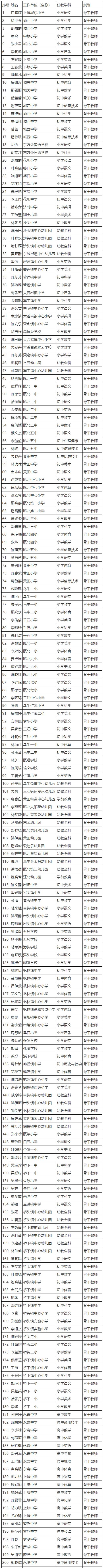 上榜|永嘉397位教师上榜！有你认识的吗？