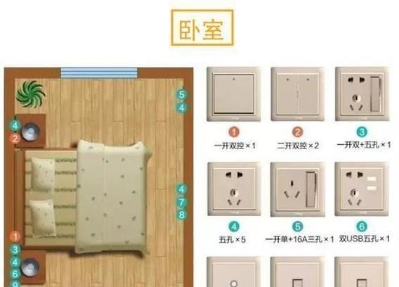 插座|奉劝大家这13个东西再贵也要买,聪明人都买了,用过就知道有多好