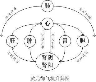 水谷精微|痰湿一除，大病皆无，流传1400年古方泡脚，帮你从头到脚祛痰湿！