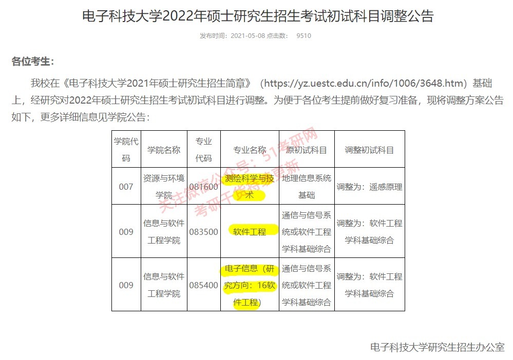 软件工程|提醒！多所院校专业课改统考！30余所院校初试科目调整通知！