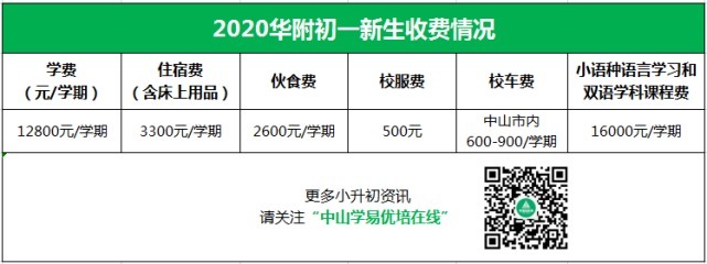 【名校巡礼】华附：被清华授予＂生源中学＂称号的学校有多厉害?