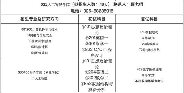 （45）南京信息工程大学2021计算机考研数据速览，专硕复试线355分！