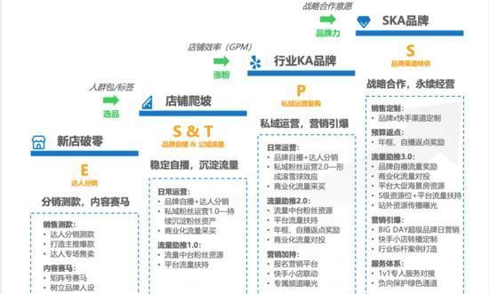 直播间|再造100个过亿商家!快手,要带老铁们起飞!