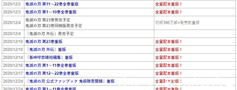 果实|面子果实鬼灭最终卷初版量低于《海贼王》，网友喷集英社与尾田