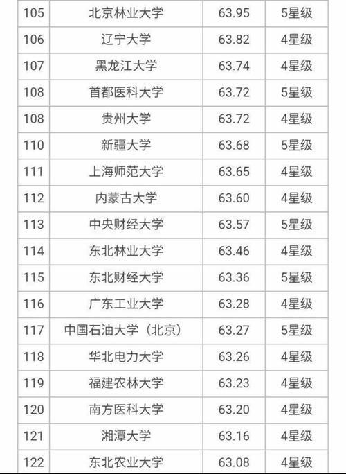 大学|7所8星、18所7星、24所6星大学上榜，2020年700所最好大学榜单！