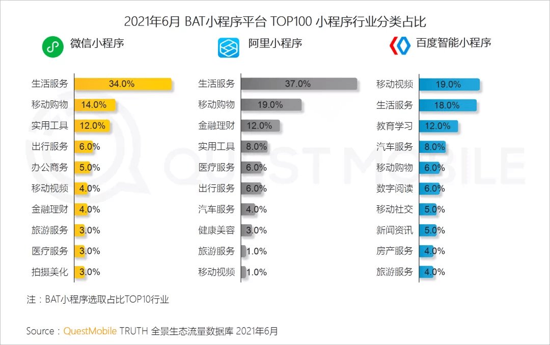 企业|互联网的中年危机