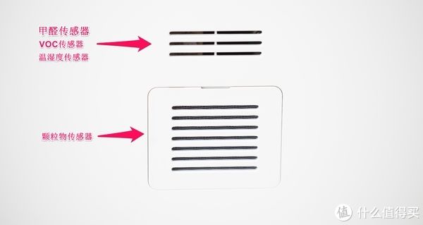 空净|空气净化器除甲醛是否真的管用—家装达人硬核实测给你解答