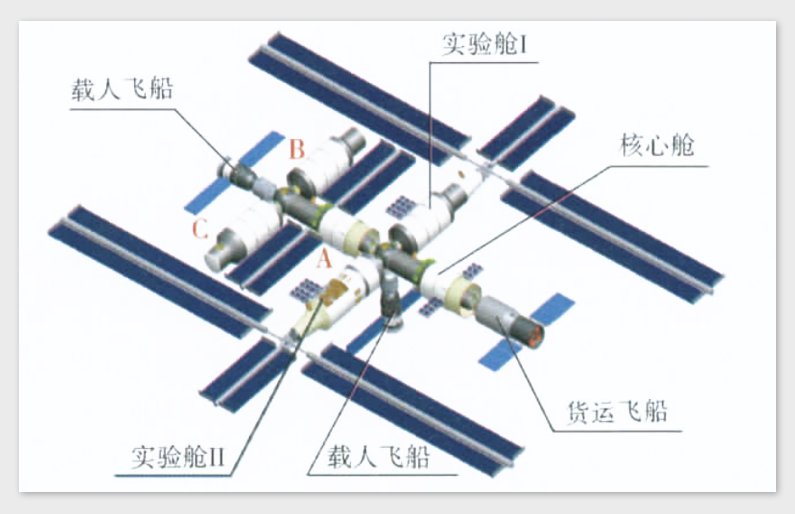 刚刚发射的天和核心舱意味着什么？