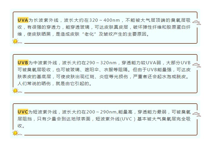 壹点上新了44丨让你们变美这件事，我是认真的--防晒篇