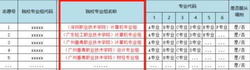 2021年高职高考志愿填报疑问解答（一）