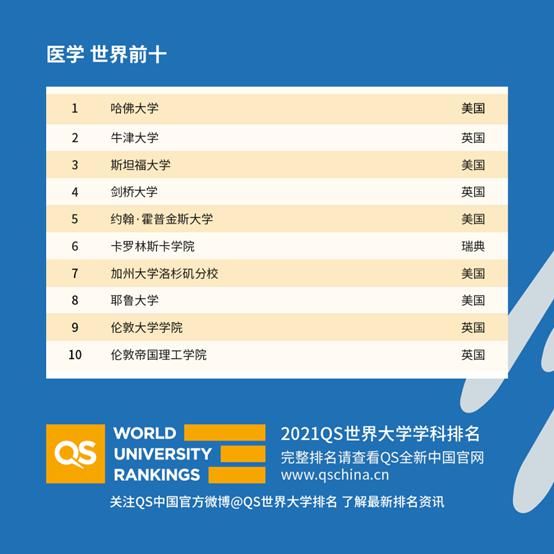 QS2021世界大学学科排名，中国高校亮了！