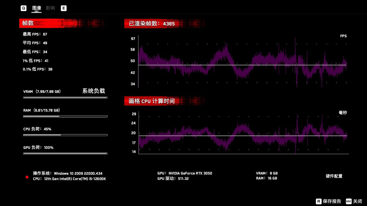 nvidiiGame GeForce RTX 3050 Ultra W OC评测：1080P小甜甜