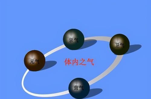 体质|脾胃虚弱的人,多数有阳虚体质,中医扶阳方法温阳健脾,脾胃舒服