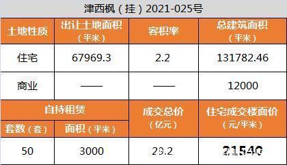 洋房|一手资料！河西中海新地块亮相，最小82平米，放风价……