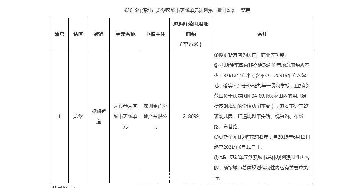 龙华|龙华观澜-大布巷片区旧改，迎新进展，专规公示，建面75万平方米