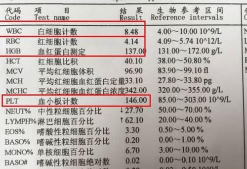 高血压|血压、血脂、血糖指标并非一成不变，最新参考值已列出，建议自查