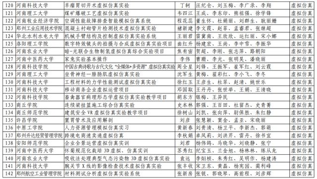 河南理工大学|速看！河南省第二批一流本科课程名单公布，有你们学校吗？