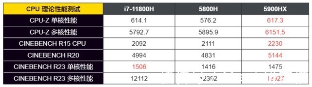 华硕天选2|2.5K 广色域屏 + 5900HX：升级归来的华硕天选 2 到底有多强？