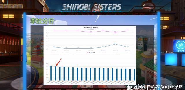 毒瘤|火影手游：官方公布四大毒瘤B忍数据，七尾人柱力枫确实过分！
