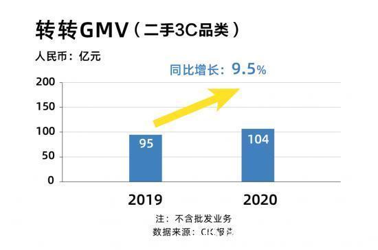 ipo|擅长讲故事的“转转”，不可回避的四道坎