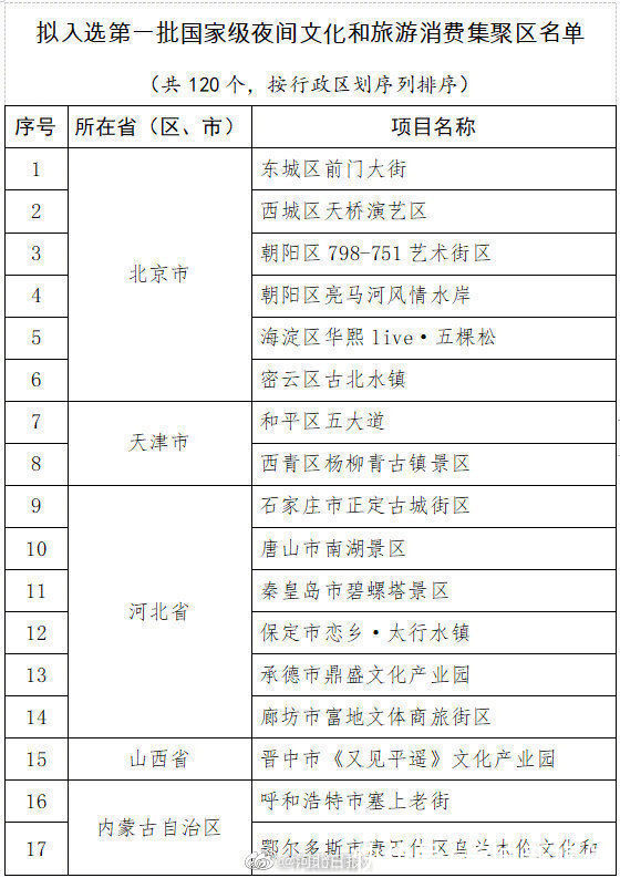 国家级|河北6项目拟入选国家级名单，你都去过吗？