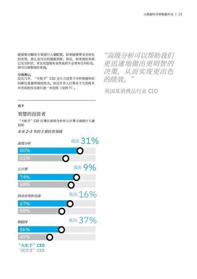 外交|IBM：从数据科学到数据外交