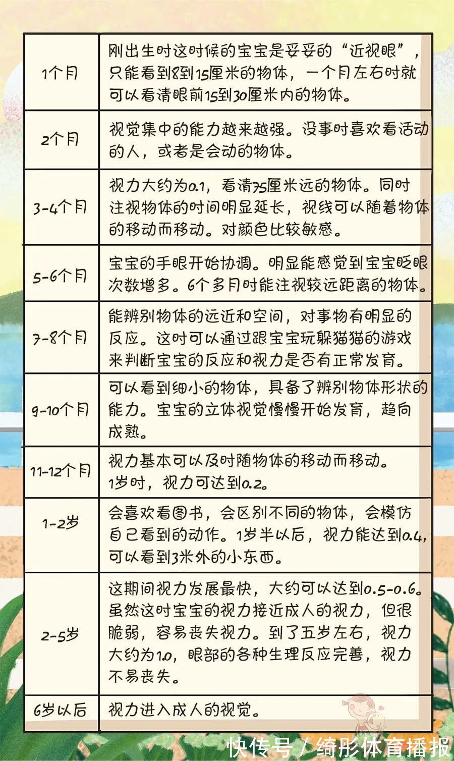 视力|宝宝多大可以看电视？看多久？怎么看？爸妈最关心的，都在这里